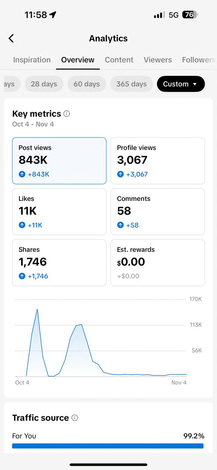 Pilates Studio analytics — 843K+ views за 30 дни